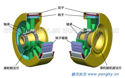 内转子永磁直驱风力发电机直驱式风力发电机鹏芃科艺