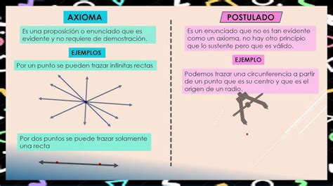 Postulado De Kekule - Geometría Del Postulado