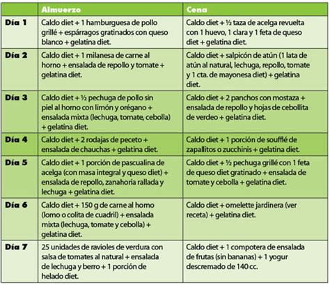 Dieta Imss 1500 Calorias Vse V