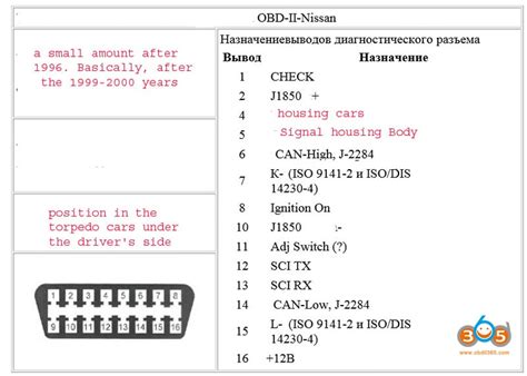 Obd2 Nissan Pinout En Official Blog