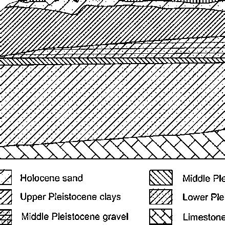 Geology of the study area | Download Scientific Diagram