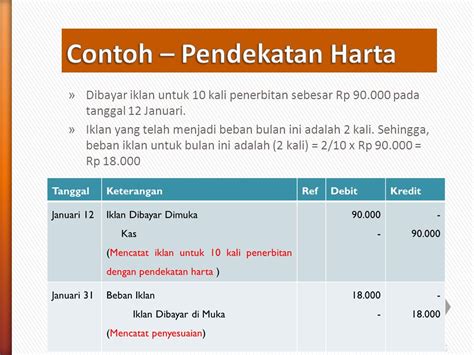 Pengertian Dan Contoh Soal Sewa Dibayar Dimuka Staff Accounting Hot