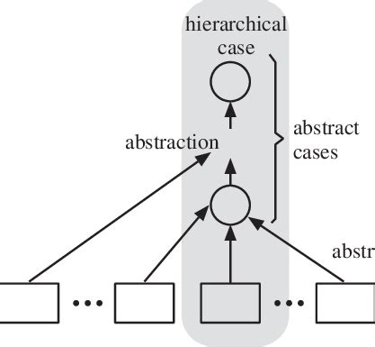 kinds  cases  scientific diagram