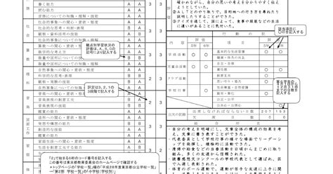 都立中高一貫校の必勝法を有名講師が語る～毎年クラスの半分以上が合格できる理由～ 都立中受検での報告書～都立中高一貫校必勝法その5～