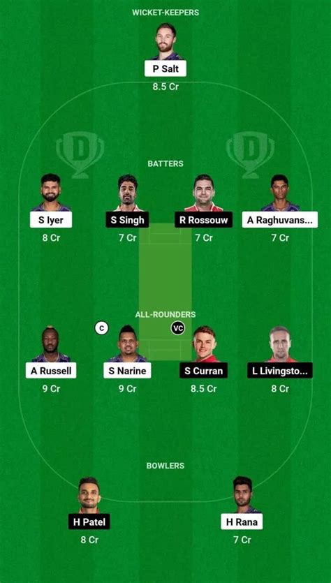 KKR Vs PBKS Dream11 Prediction Today Match 42 IPL 2024