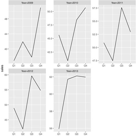 R Labeling Facet Strips In Ggplot2 Stack Overflow