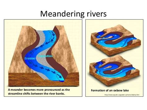 Types Of Rivers