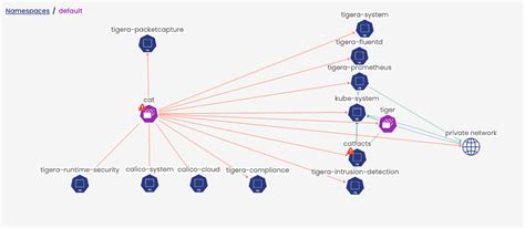 What You Can T Do With Kubernetes Network Policies Unless You Use