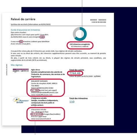 Relev Individuel De Situation Comprendre Votre Retraite Sg