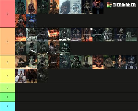 My Dark Souls 2 Bosses Tierlist : r/DarkSouls2