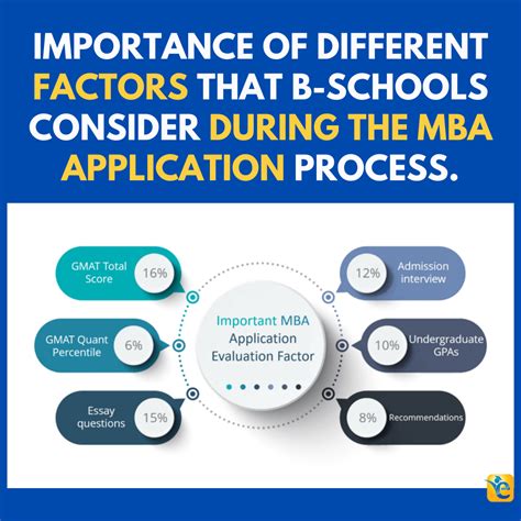 Mba Application Tips 2021 Mba Gmat Essay Questions