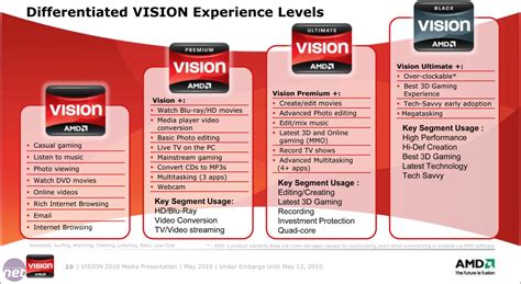 AMD Vision Laptop Technology Preview | bit-tech.net