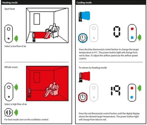 dyson Hot & Cool Fan Heater User Manual