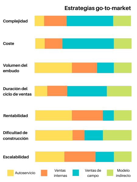 Qué es una estrategia go to market cómo desarrollarla y ejemplos