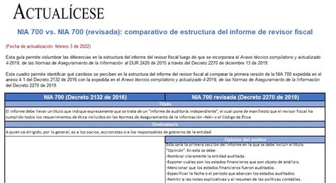 Gu A De La Estructura Del Informe Del Revisor Fiscal Actual Cese