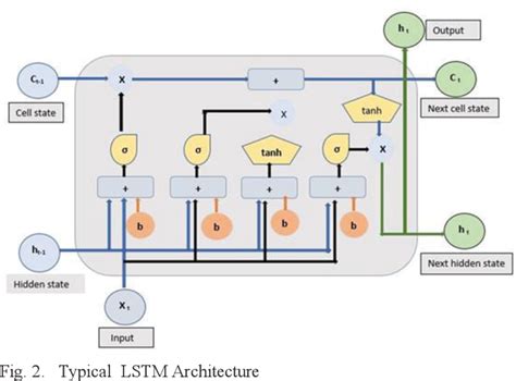 Figure From Deep Learning Aided Channel Estimation In Ofdm Systems