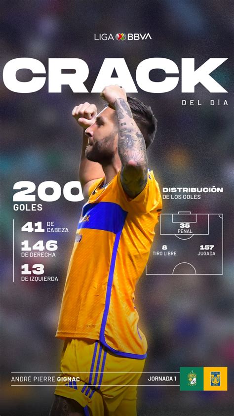 Histórico Gignac alcanza los 200 goles con Tigres Video Aristegui