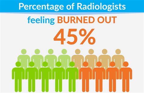 Radiologist Burnout Catalina Imaging