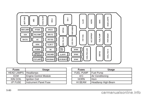 2005 Chevrolet Optra Fuse Box Diagrams