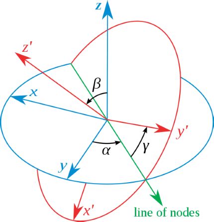 Leonhard Euler | Biography & Contributions to Math - Lesson | Study.com