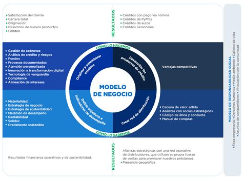 Top 104 Imagen Modelo De Negocio Definicion Abzlocalmx