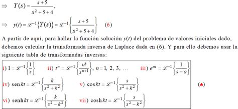 Ejercicios Resueltos Transformada De Laplace Calculo