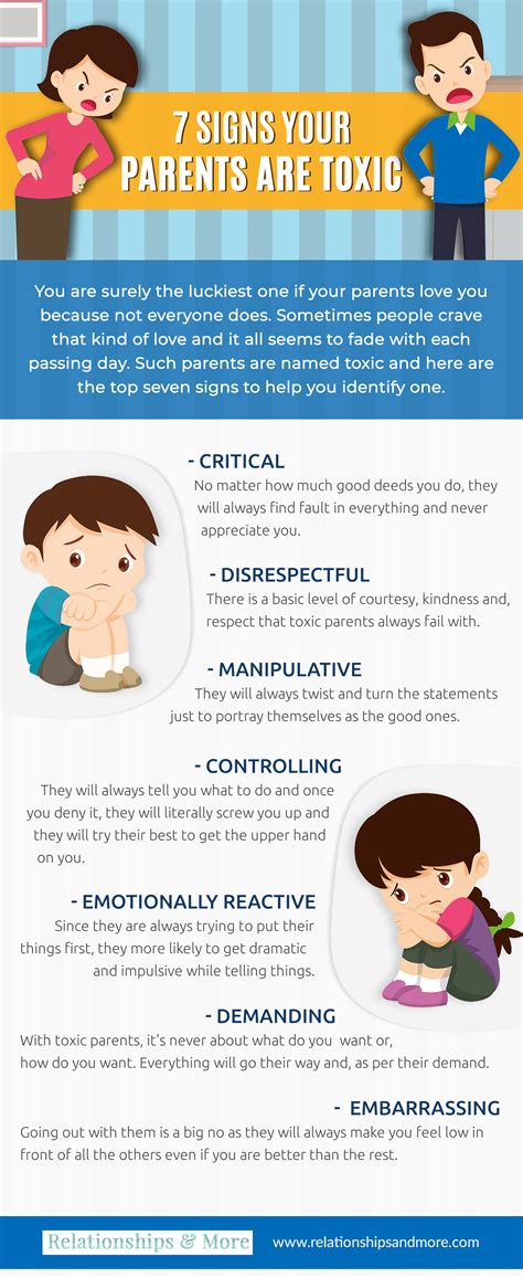 7 Signs Your Parents Are Toxic | Relationship therapy, Marriage and family therapist, Couples ...