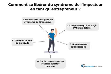 Qu Est Ce Que Le Syndrome De L Imposteur Et Comment Le Surmonter En