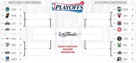 Nba Playoffs 2017 Western Conference First Round Preview And