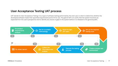 User Acceptance Testing Explained Webdesign Sof