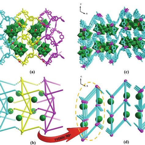 A Pom Encapsulated 2 D Supramolecular Network In 1 Viewed Along The A