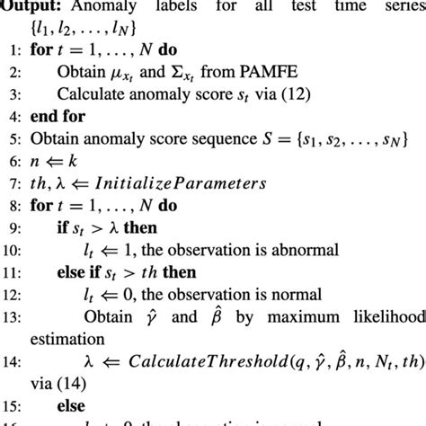 Anomaly detection algorithm with SPOT. | Download Scientific Diagram