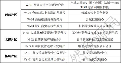 杭州将分三级开发33个轨交tod，6个一级项目近期已安排好地网