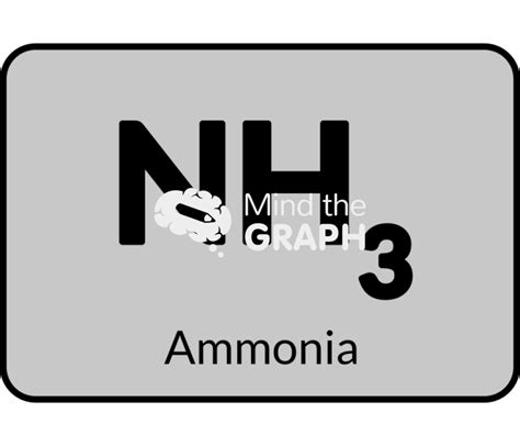 Ammonia chemical formula