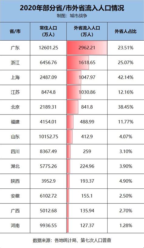 官宣！中国第一个12万亿大省诞生澎湃号·政务澎湃新闻 The Paper