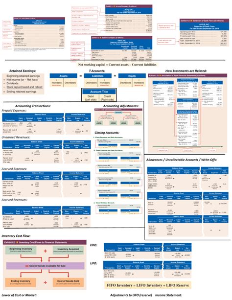 Acct Midterm Review Sheet Docx