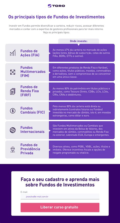 Fundos De Renda Fixa E Multimercados Registram Os Maiores Resgates