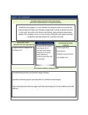 Concept Map Docx Concept Map Worksheet Describe Disease Process