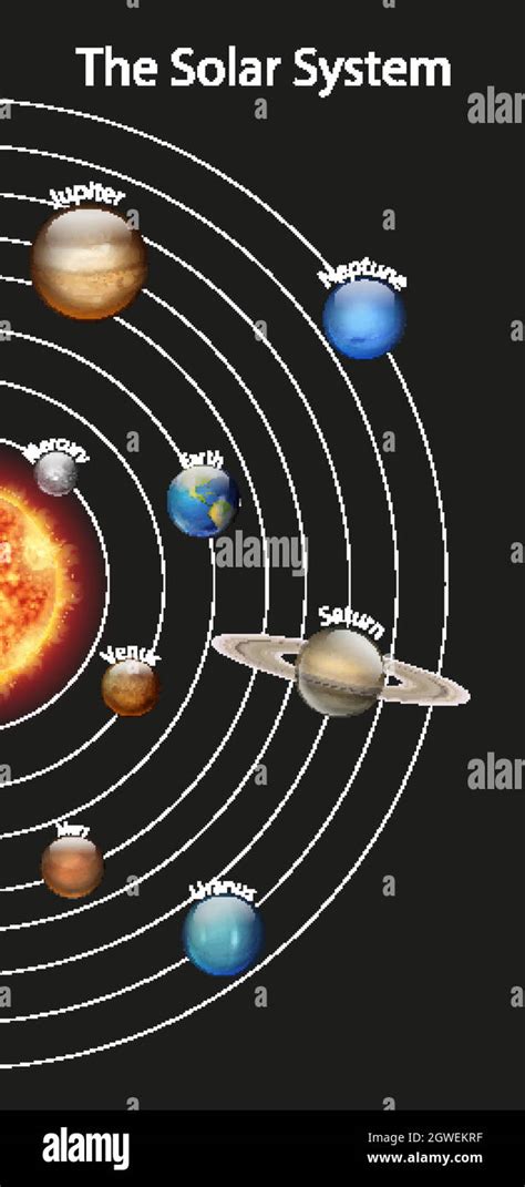 Diagram showing different planets in the solar system Stock Vector ... 