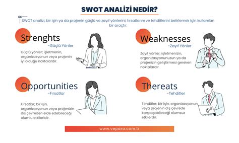 Swot Nedir Swot Analizi Nas L Yap L R