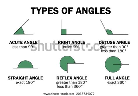 Types Degrees Angles Acute Right Obtuse Stock Vector Royalty Free