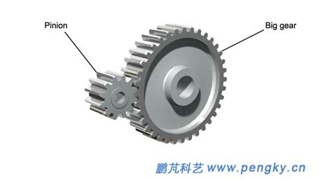 Cylindrical gear transmission mechanism and gearbox | horizontal axis ...