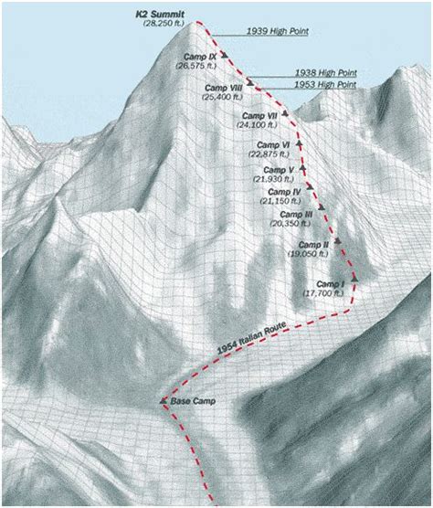 K2 Route | Climbing, Camping n, Everest