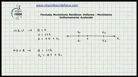 Formulas Movimiento Rectlineo Uniforme Y Uniformemente Acelerado