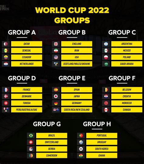 FIFA World Cup 2022