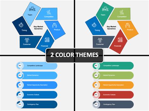 Market Dynamics PowerPoint And Google Slides Template PPT Slides