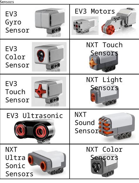 (PPTX) EV3 Gyro Sensor EV3 Color Sensor EV3 Touch Sensor EV3 Ultrasonic ...