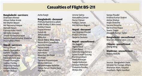 Us Bangla Flight Bs 211 — In Depth Analysis And The Aftermath