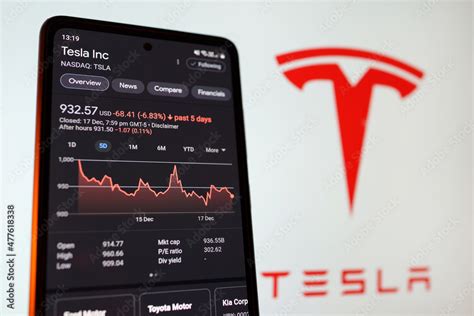 Tesla stock index and logo seen on display screen. Tesla has vaulted up ...