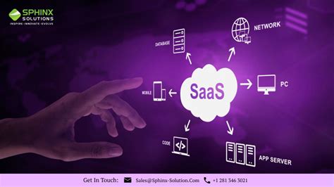 5 Best SaaS Examples You Must See in 2024